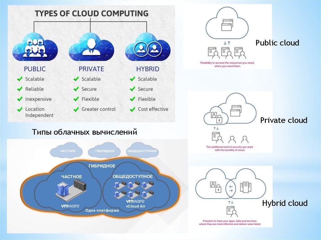 Cloud technologies презентация