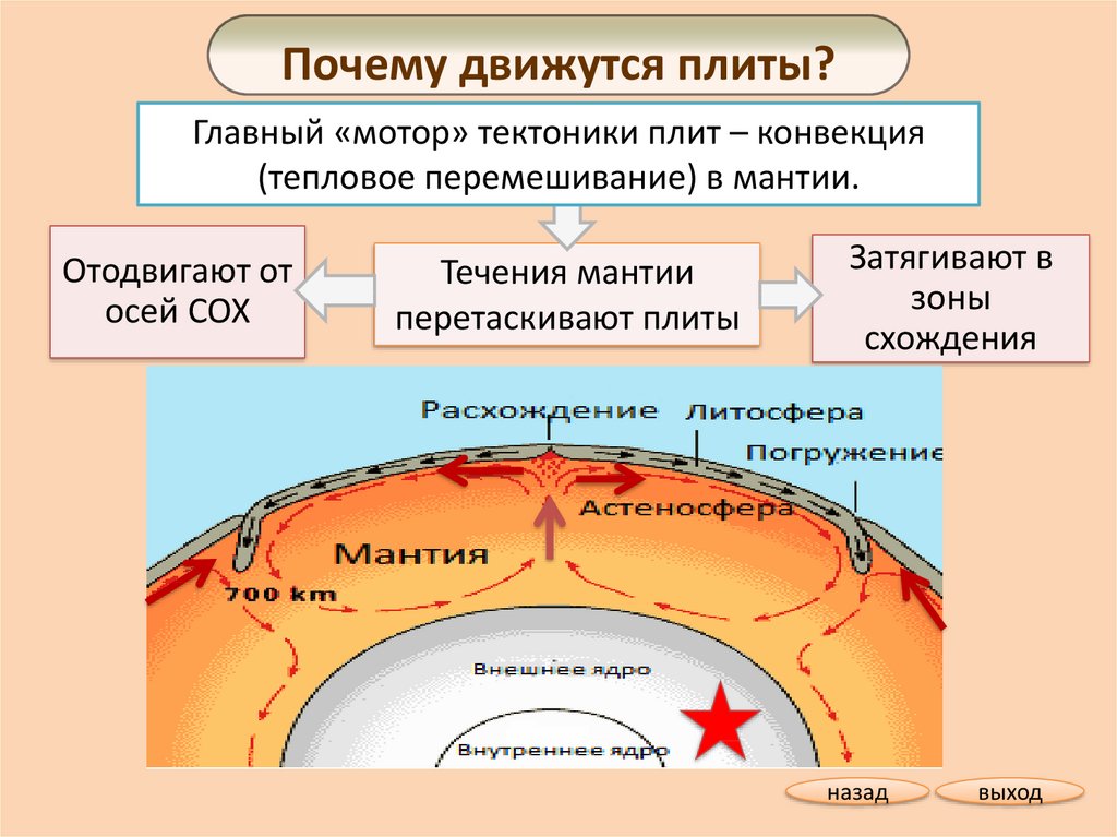 Почему не движется картинка