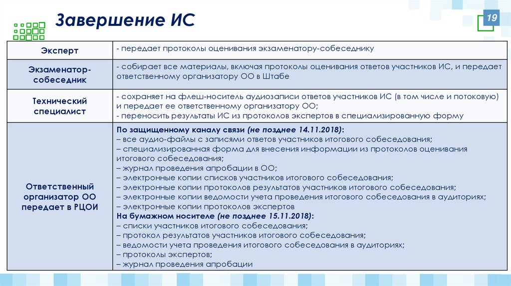 Рцои результаты собеседования 2024 московская область