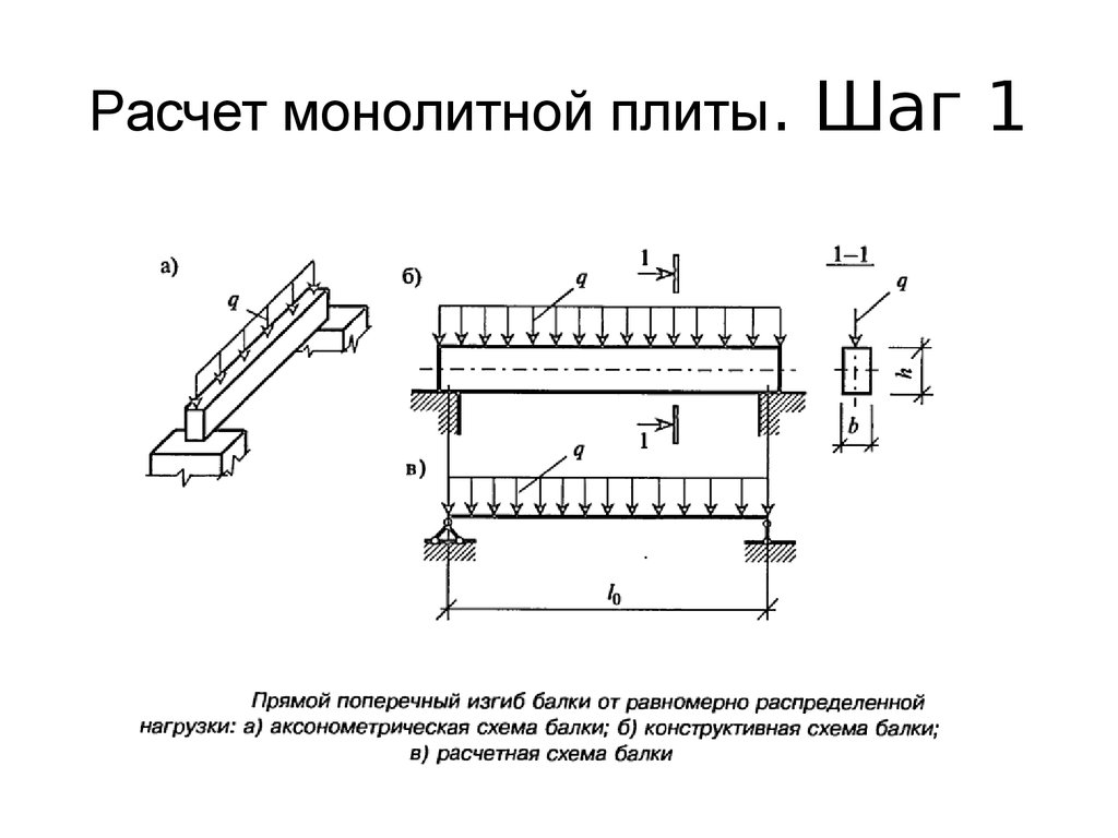 Расчет полки ребристой плиты