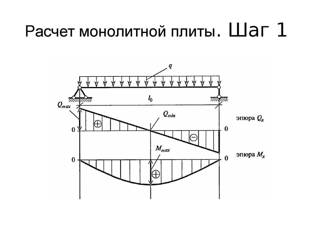 Расчетная схема плиты