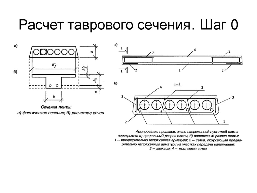 Расчетная схема плиты перекрытия