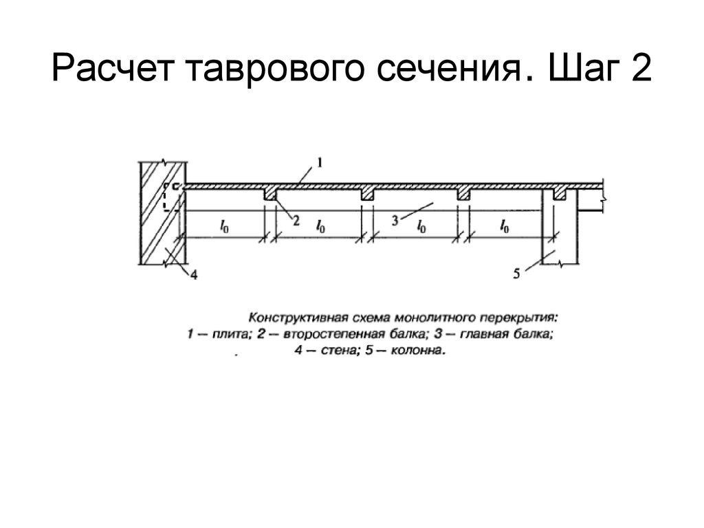 Расчет перекрытия. Толщина монолитной плиты перекрытия схема. Расчет толщины перекрытия монолитной плиты. Расчетная схема пустотной плиты. Сечение монолитной плиты перекрытия.