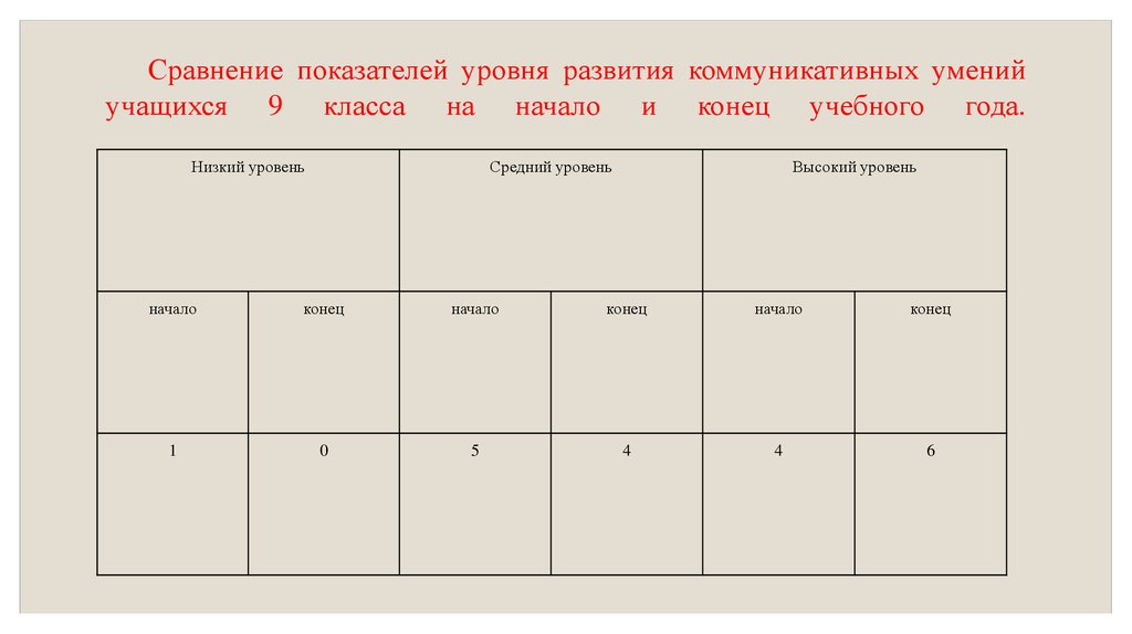 Охарактеризуйте план содержания и план выражения категории коммуникативности