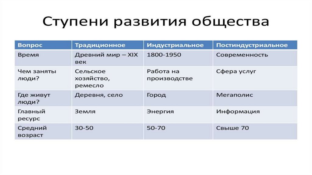 Система развития общества