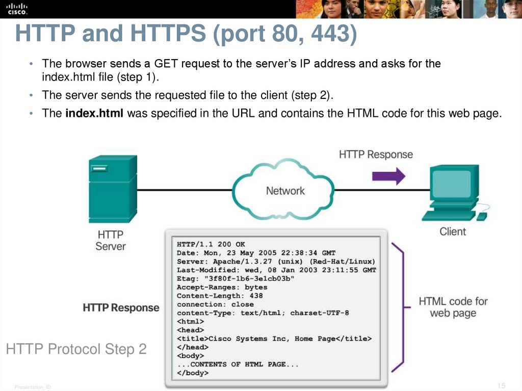 HTTP and HTTPS (port 80, 443)