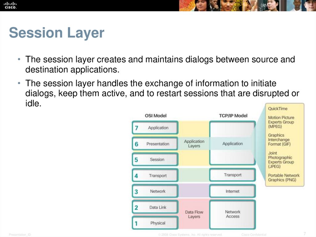Session Layer