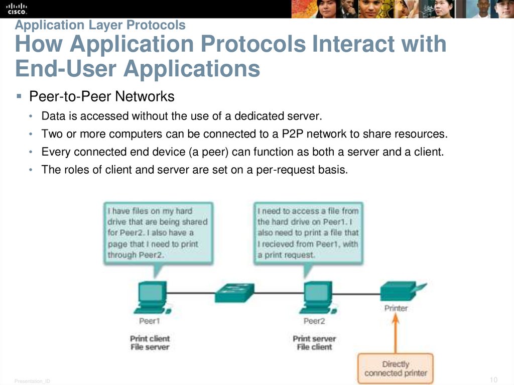 Application Layer Protocols How Application Protocols Interact with End-User Applications