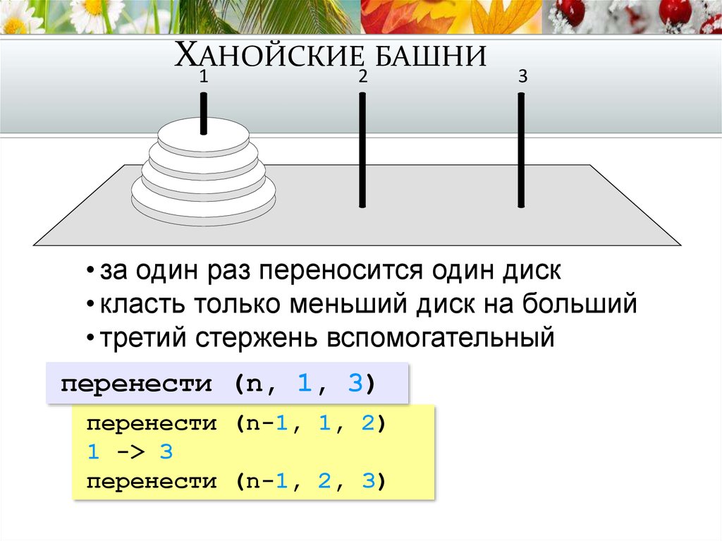 Ханойские башни презентация