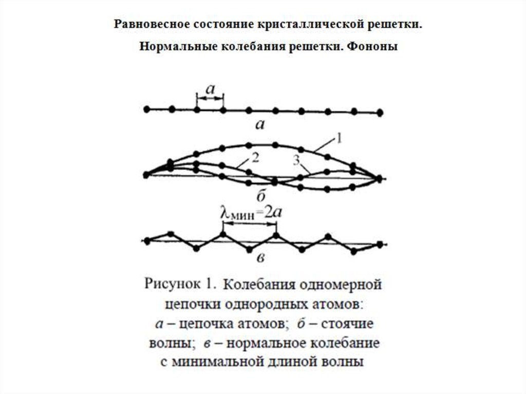 Равновесное состояние. Колебания кристаллической решетки фононы. Нормальные колебания кристаллической решетки. Спектр нормальных колебаний кристаллической решетки. Колебания решетки оптические акустические.