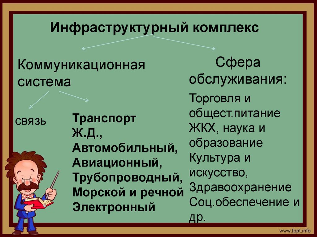 Инфраструктурный комплекс. Инфраструктурный комплекс сфера услуг. Инфраструктурный комлек. Инфраструктурный комплекс это в географии.