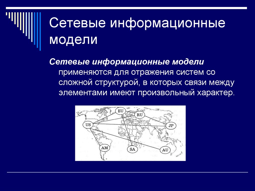 Сетевые модели презентация