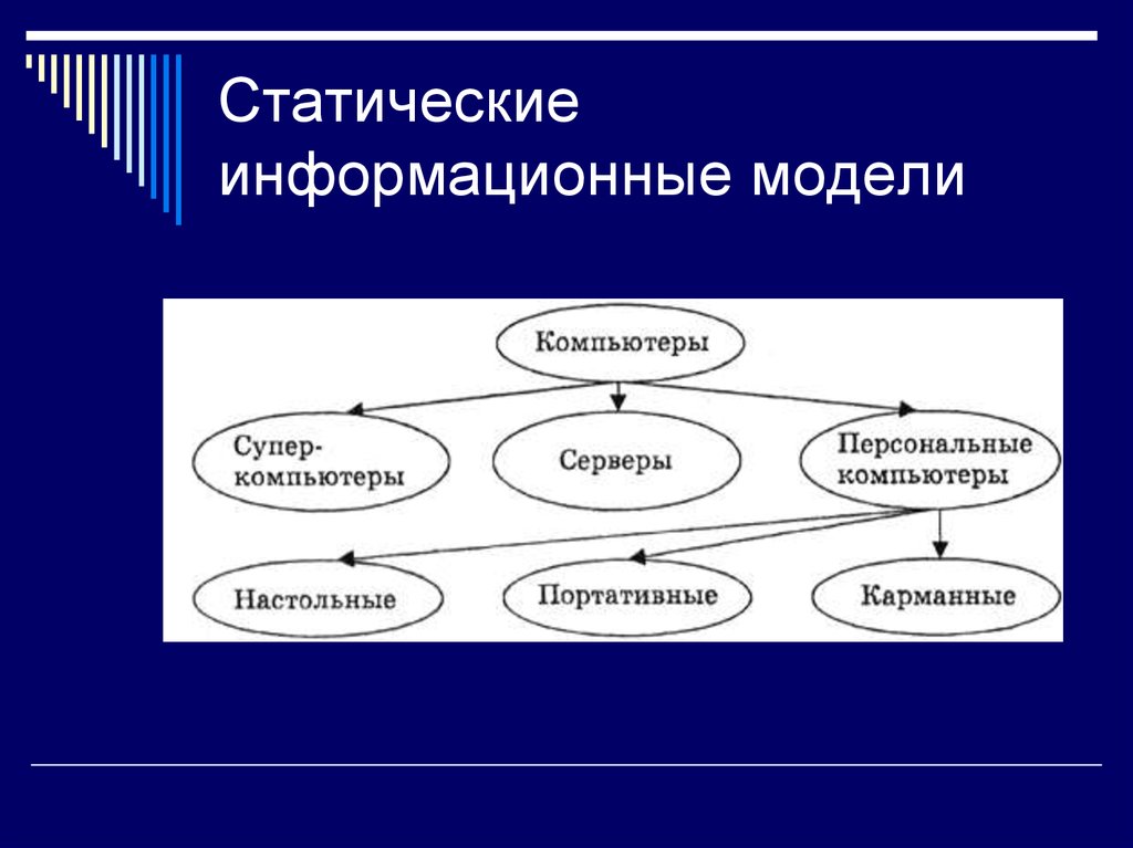 Выберите картинки с изображением статических моделей