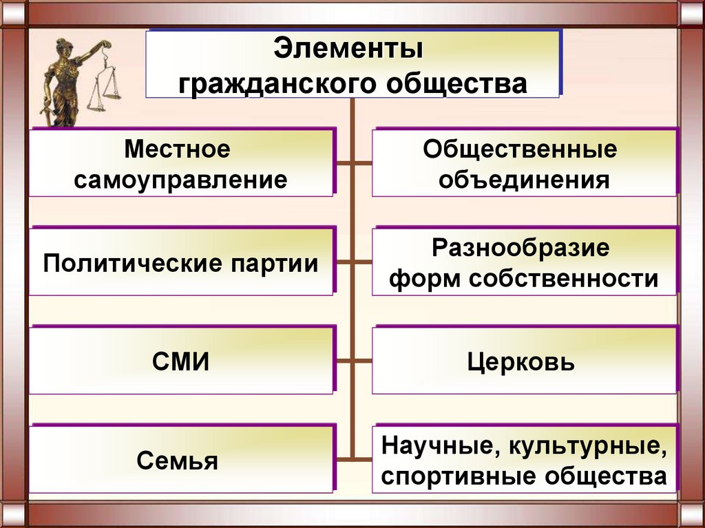 Гражданское общество, правовое государство - презентация онлайн