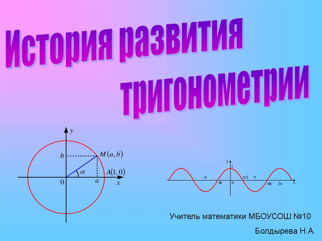 Проект история создания тригонометрии