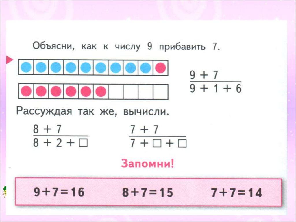 Сложение вида 5 1 класс школа россии презентация