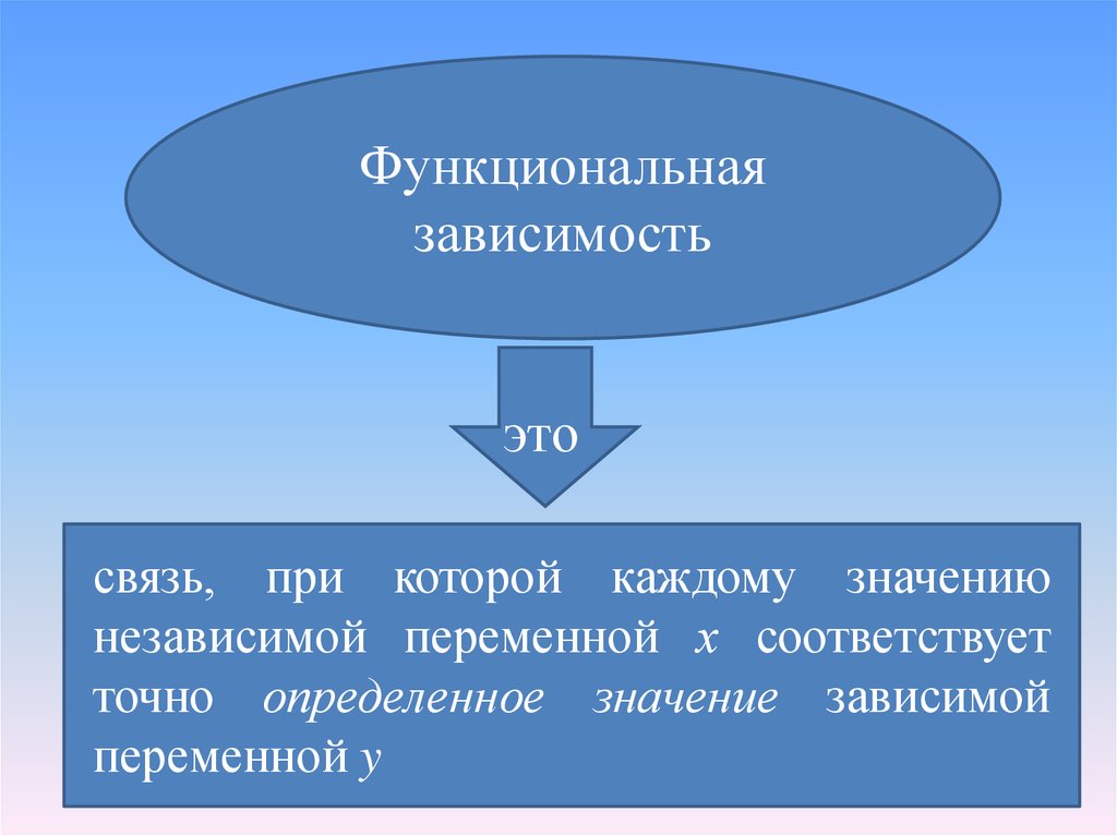 Зависим от независимости. Функциональной зависимости независимой переменной. Значимое и Зависимое. Зависимые и независимые значения. Функциональная зависимость социология.