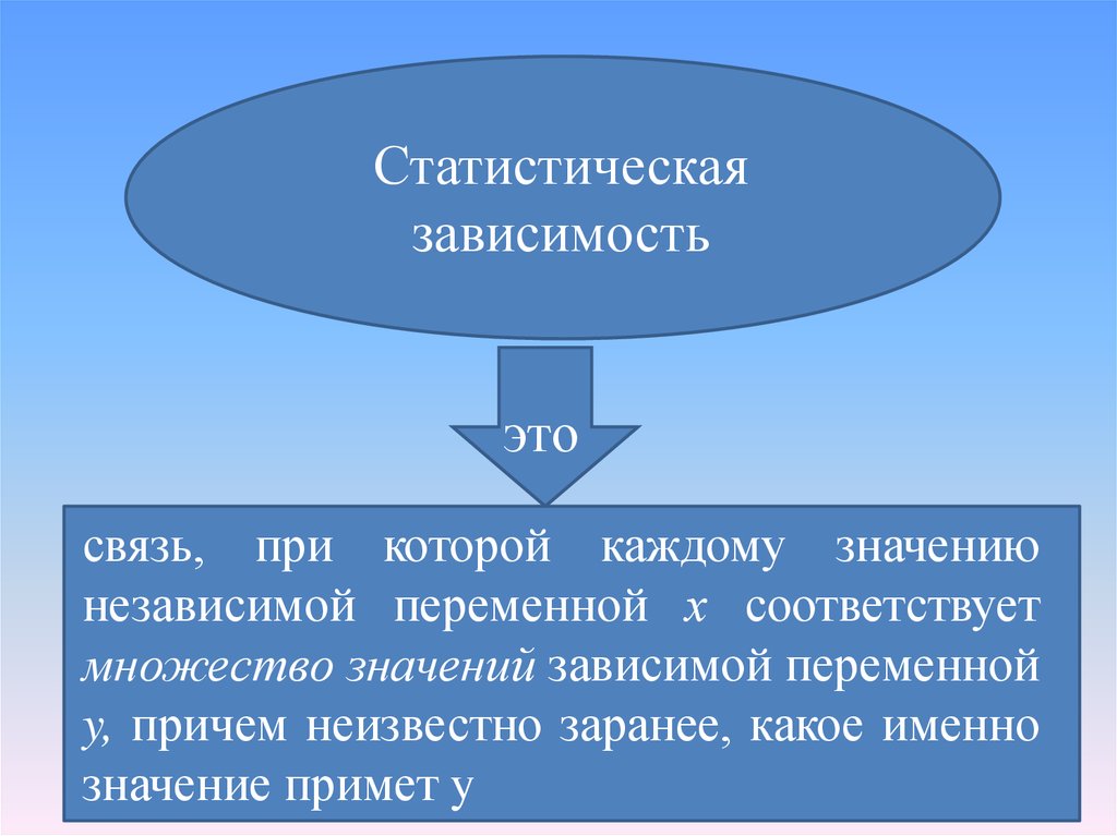 Связь это. Статистическая зависимость. Статическая зависимость. Статистическая зависимость пример. Особенности статистической зависимости.