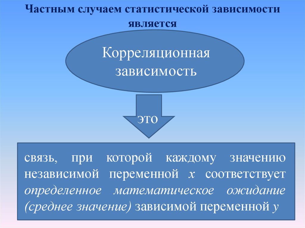 Является частным случаем