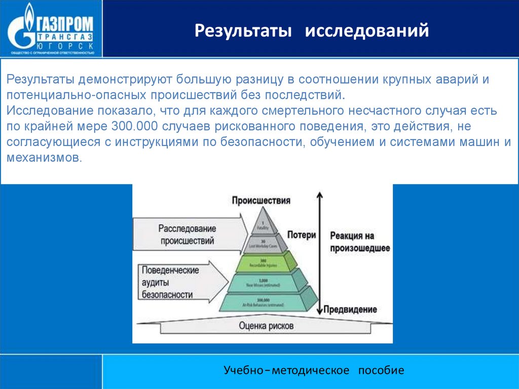 Культура безопасности ржд