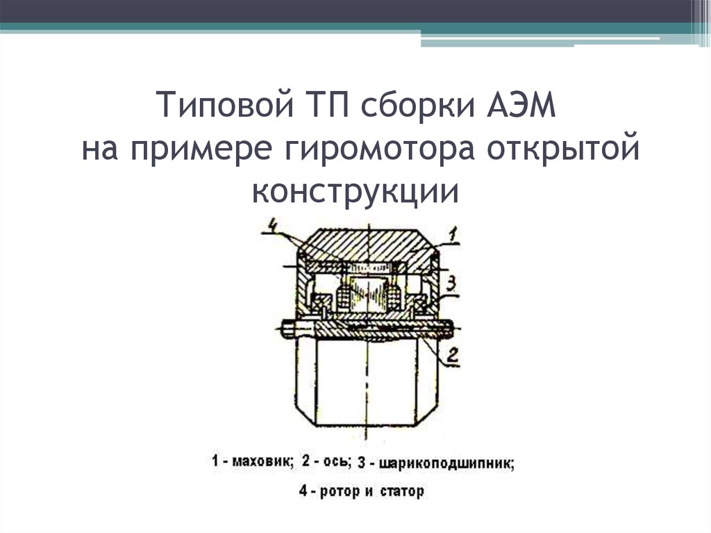 Презентация по аэм