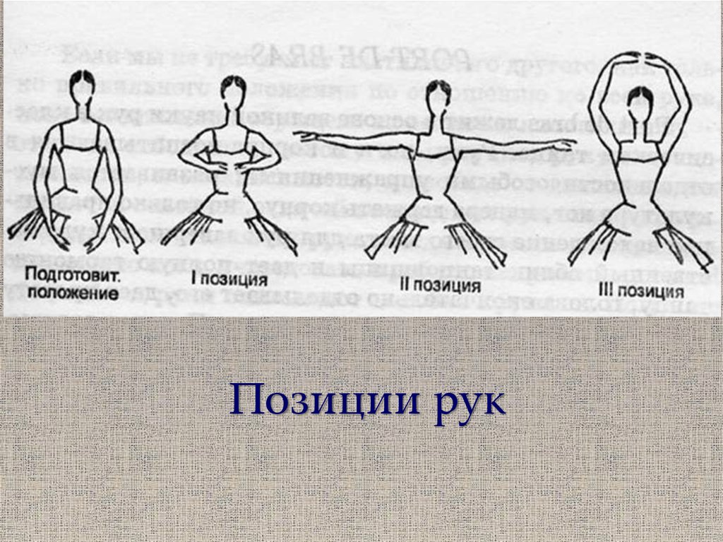 Позиции Ног В Танце Фото
