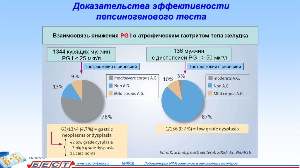 Сайт доказанная эффективность. Доказанная эффективность.