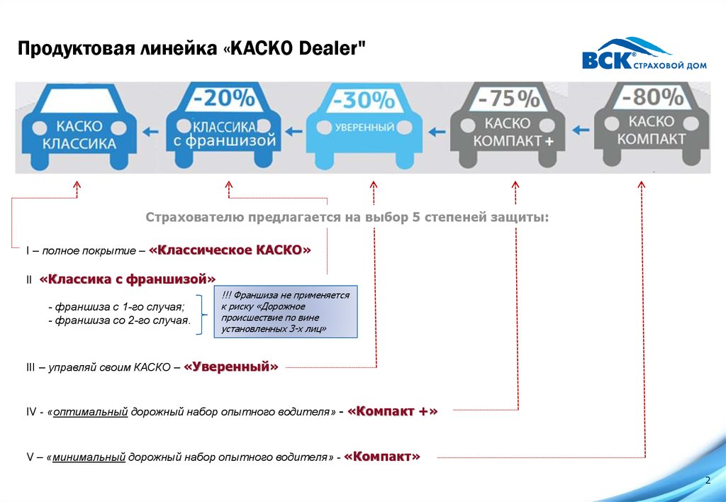 Продуктовая линейка пример