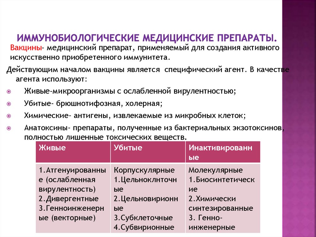 Иммунодиагностика микробиология презентация