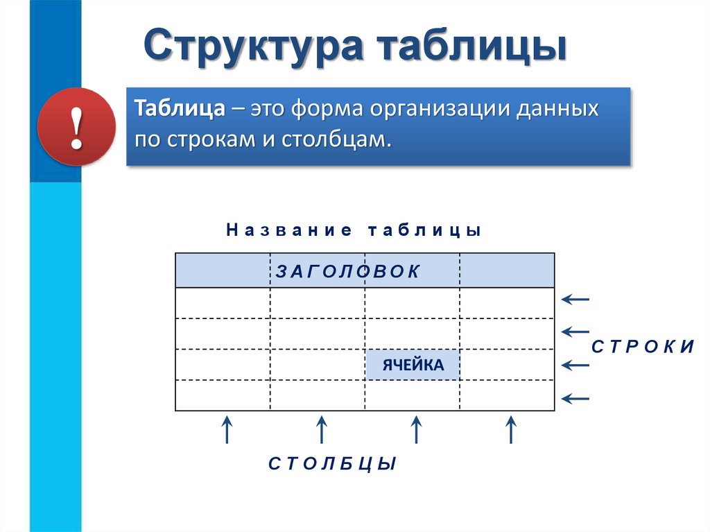 Таблица структур данных. Структура таблицы. Строение таблицы. Структура таблицы Информатика. Структурирование таблицы.