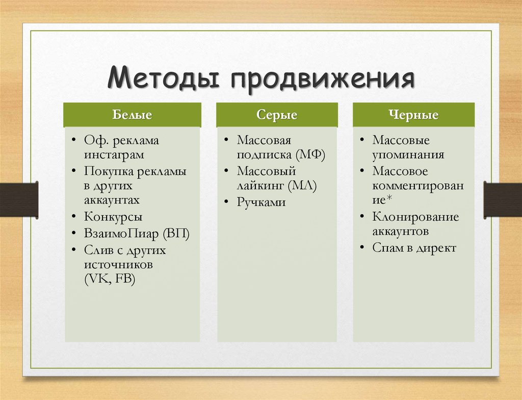 Примеры продвижения организации. Способы продвижения товара. Основные способы продвижения. Основные методы продвижения продукции. Методы рекламы и продвижения.