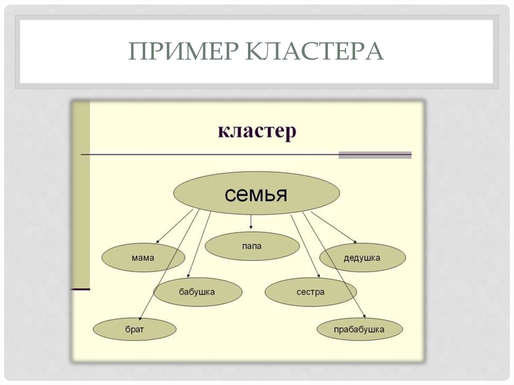 Кластер образцово