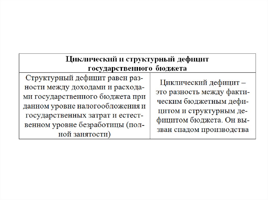 Государственный долг это сумма предшествующих бюджетных дефицитов