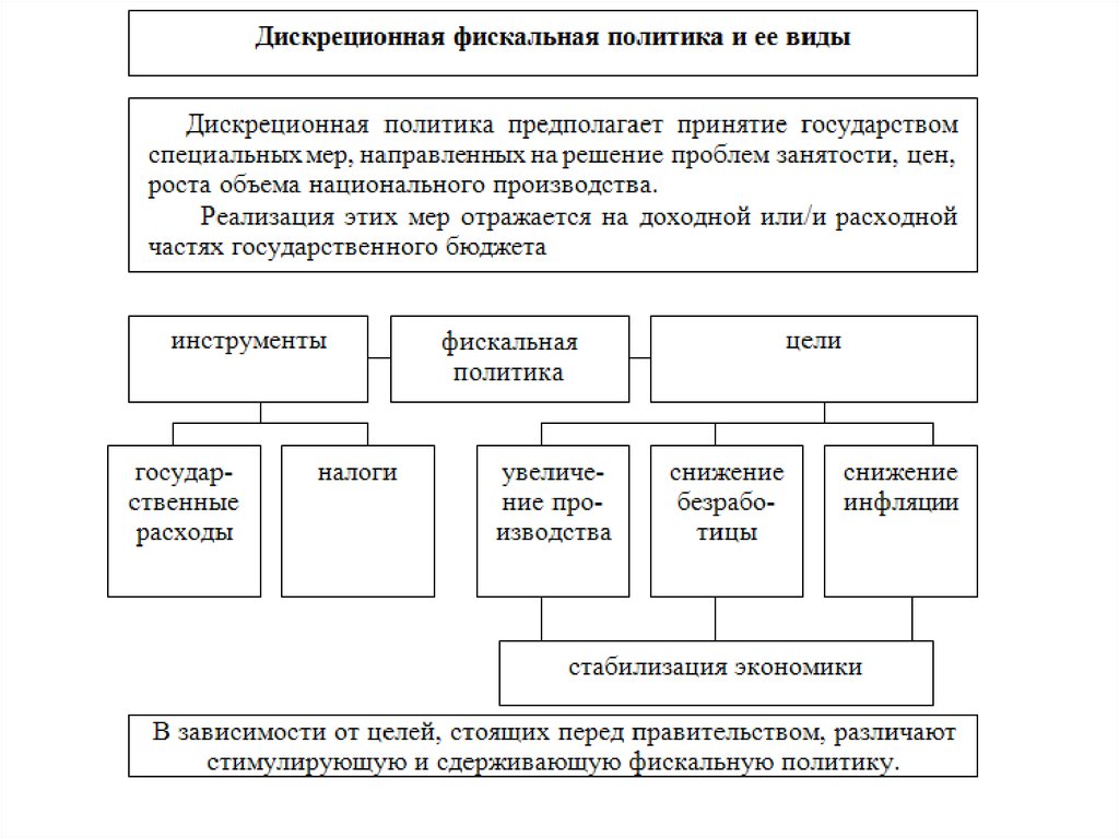 Подведомственность экономических споров