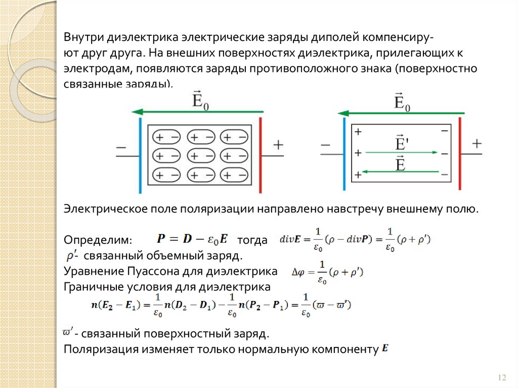 Поверхностно связанные заряды