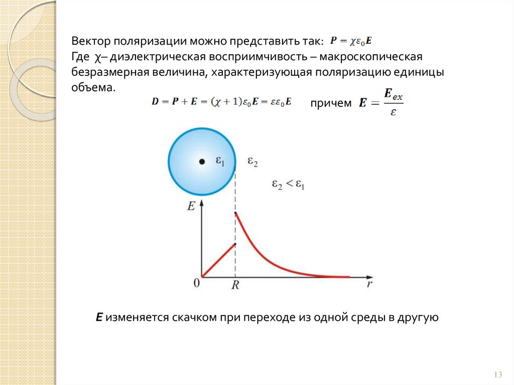 Градиент электрического поля