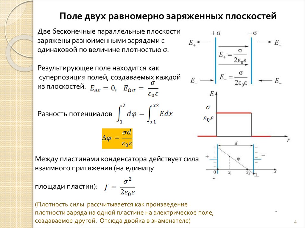 Заряженная плоскость