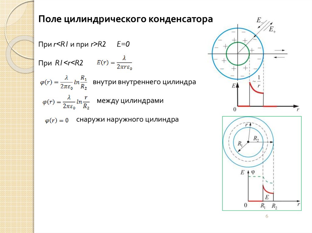 Цилиндрический конденсатор схема