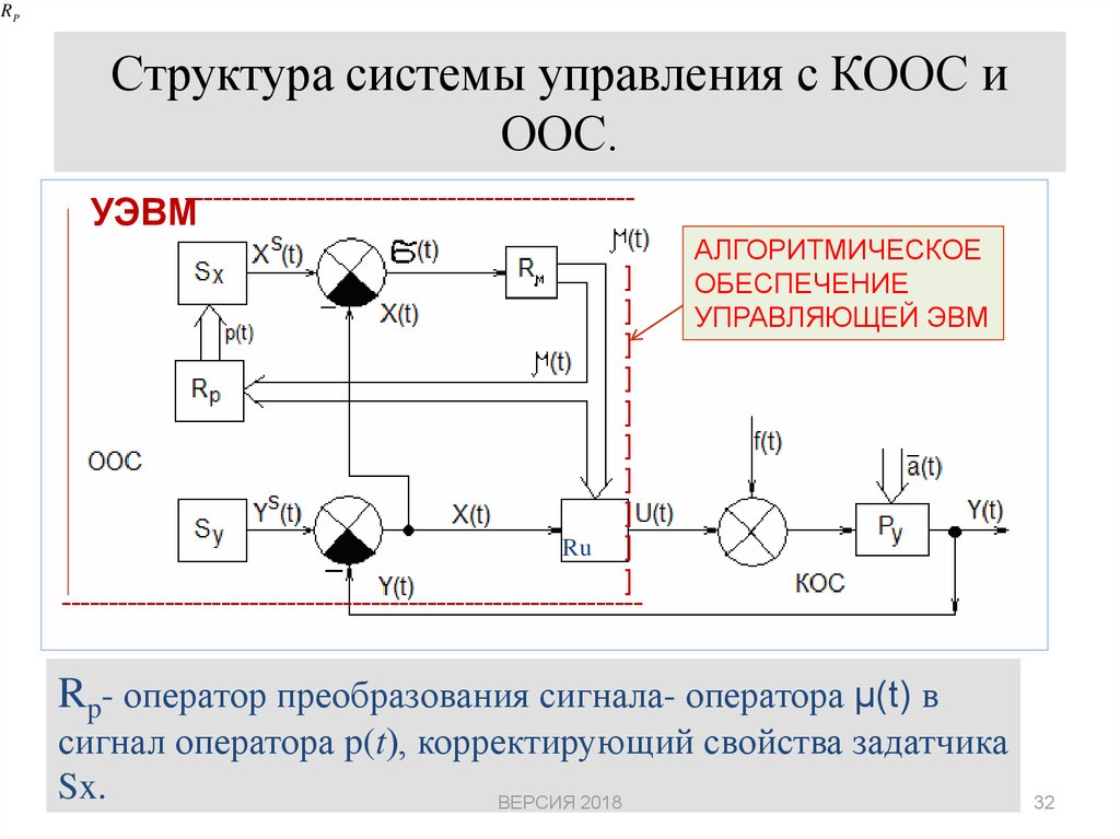 Структура системы управления с КООС и ООС.