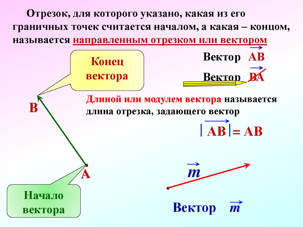 Понятие вектора равенство векторов 10 класс презентация атанасян