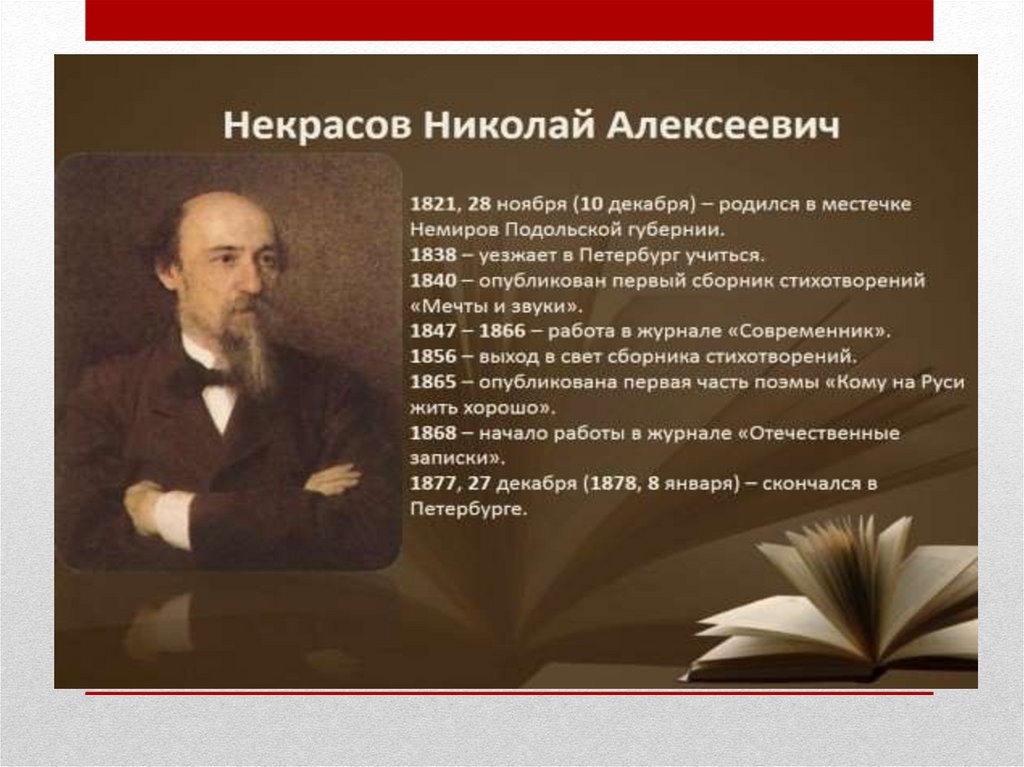 Произведения николая алексеевича. Некрасов 1840. Некрасов 1866.