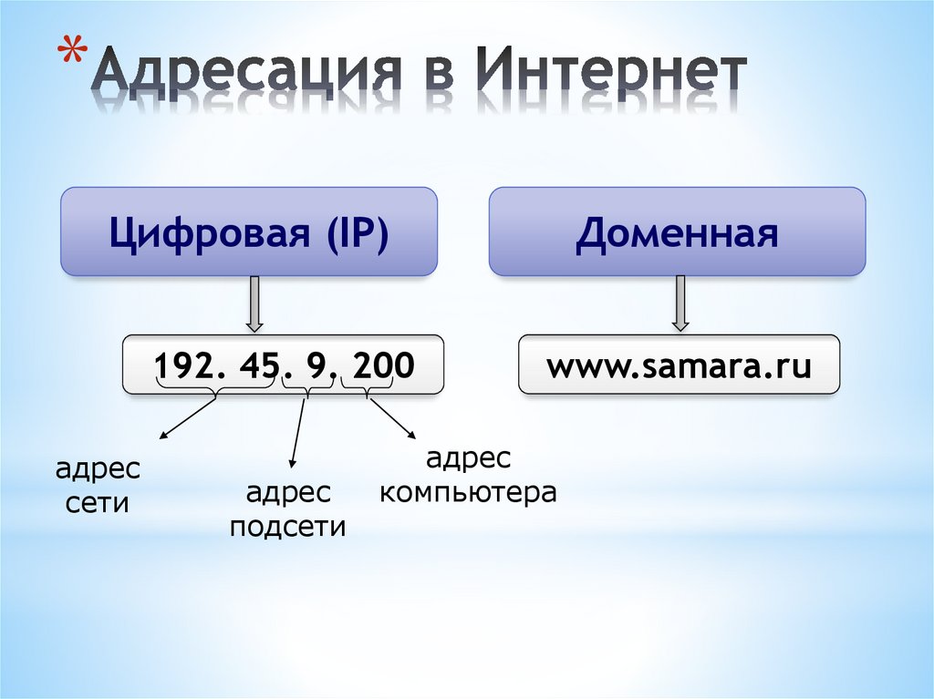 Файлообменные сети презентация