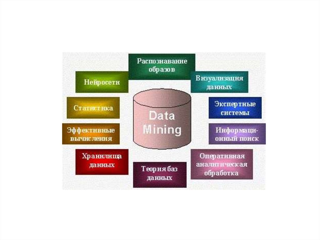 Системы интеллектуального анализа. Интеллектуальный анализ данных. Система data Mining. Классы систем data Mining. Методы интеллектуального анализа данных.