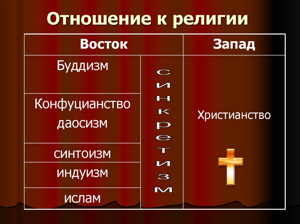 Культура россии запад восток