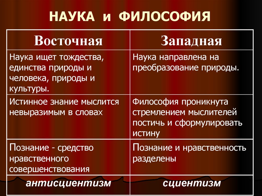 Отличие восточных. Западная и Восточная культура. Наука Запада и Востока. Культура Востока и Запада. Западная и Восточная наука.