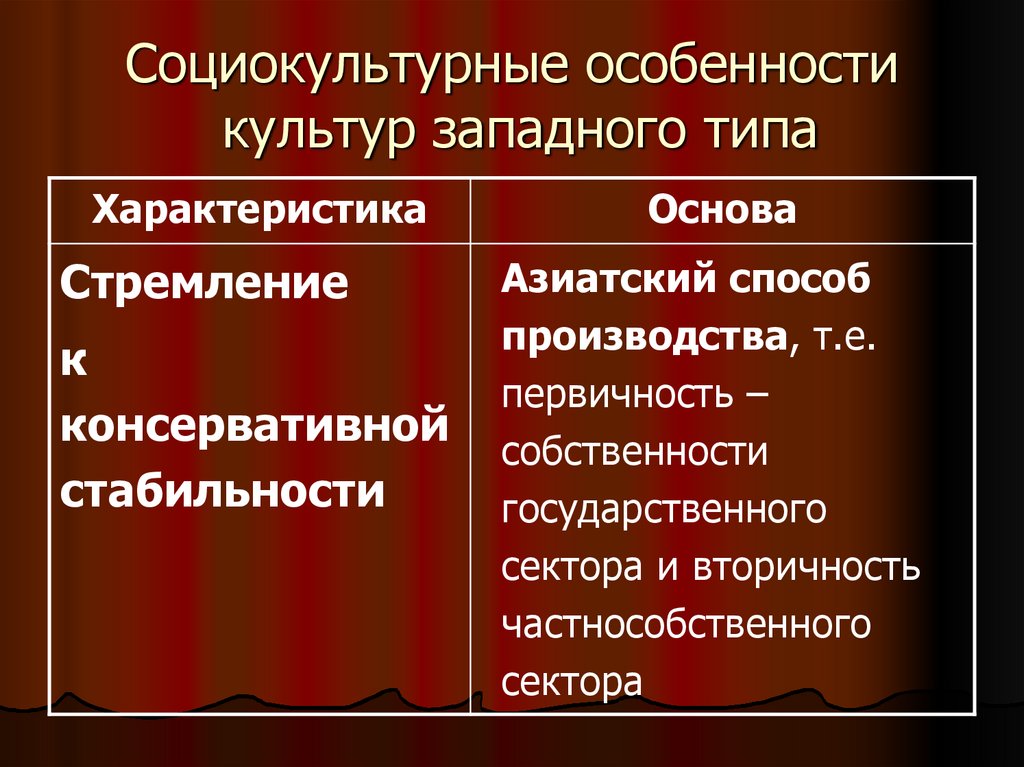 Виды социальной культуры. Западная и Восточная культура. Западный Тип культуры. Культура Востока и Запада. Особенности Западной культуры.