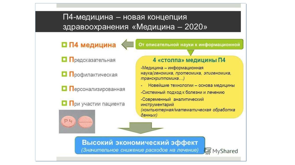 Медицина 4. Концепция 4п медицины. Превентивный подход в медицине. Принцип 5 п в медицине. 4 П медицина презентация.