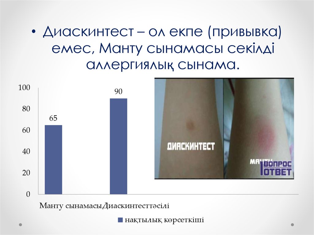 Диоксин тест результаты норма фото