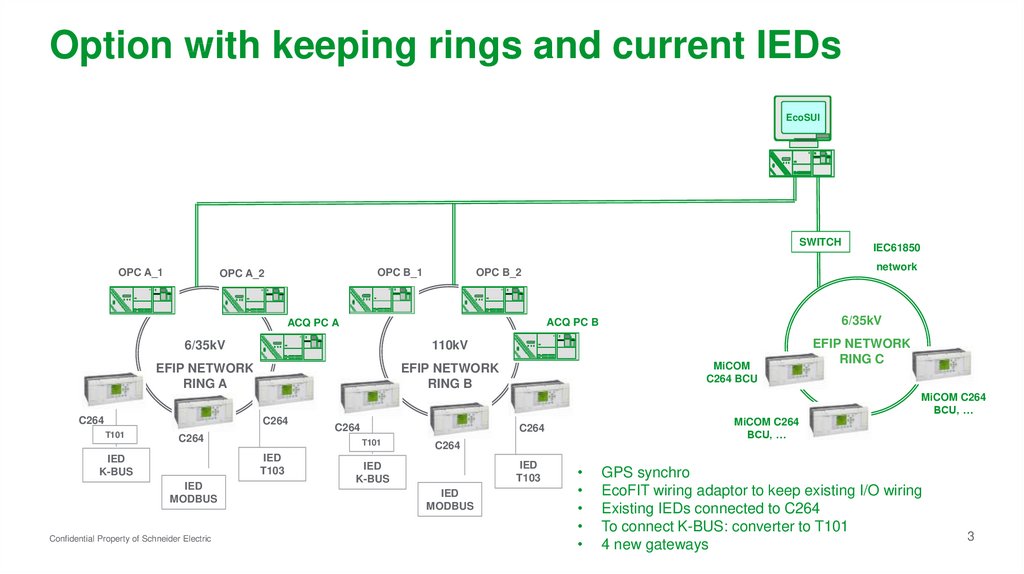 Option with keeping rings and current IEDs