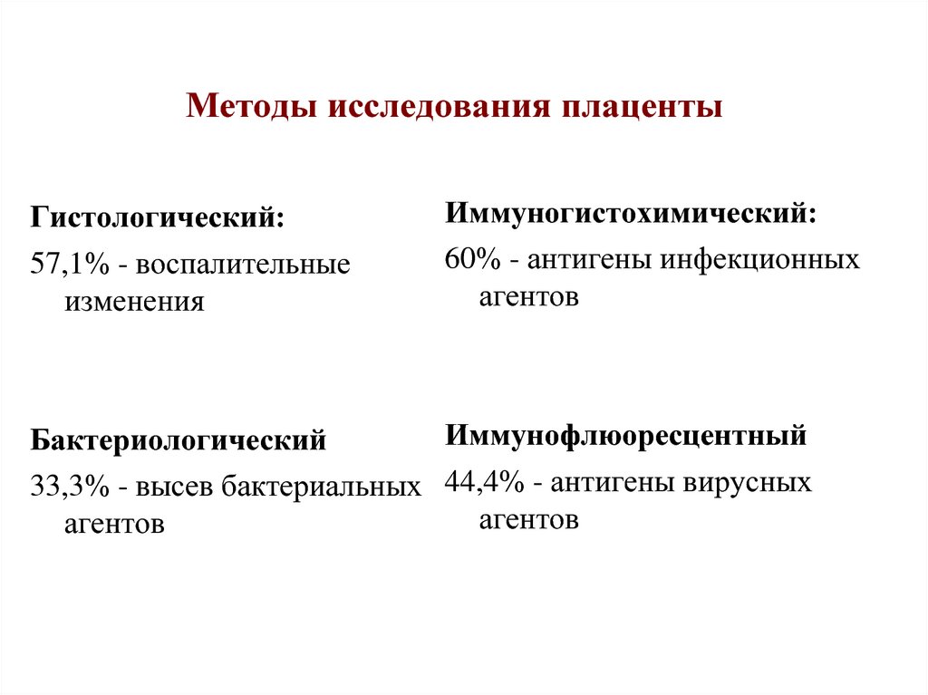 Патологии плаценты презентация